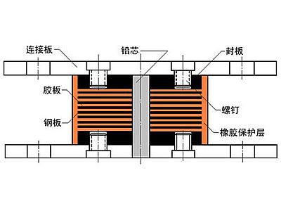 东丰县抗震支座施工-普通板式橡胶支座厂家